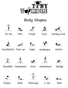 the body shapes and their names are shown in this poster, which shows how to do yoga