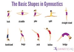 a woman doing yoga poses with the words'basic shapes in gymnasticss'written below