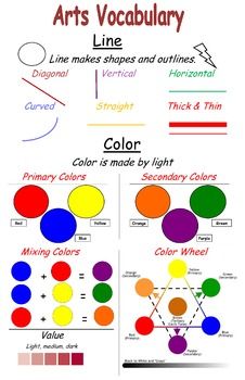 an image of art's vocabilary line and color scheme for artists