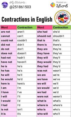 a table with words that are in english