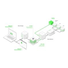 an image of a laptop connected to two servers