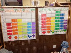 two bulletin boards with rainbows and vegetables on them in a classroom setting for children to learn