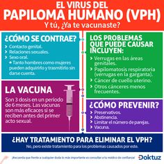 El Virus del Papiloma Humano (VPH). https://doktuz.com/wikidoks/prevencion Medicine Student, Healthy Advice, Nursing Study, Med School, Nursing Students, Physical Health, Nursing, Disease, Physics