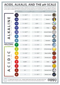 the poster for acids, alkalis and the ph scale