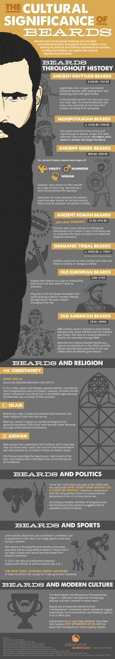 The Significance of Beards throughout History #Infographic #History Beard Guide, Badass Beard, History Infographic, Clean Shave, Beard Hairstyle, Short Beard