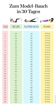 the zum model - bauch in 30 tagsen is shown with instructions for how to