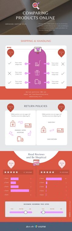 Comparing Products Online - Infographic Template  Visme Where To Shop, Know What You Want, When You Know, Shopping Sites