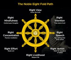 the noble eightfold path, which includes four mains and five mains in each wheel