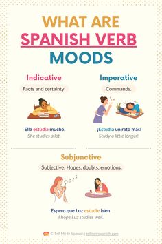 what are spanish verbe mood words? infographia - english, spanish and german