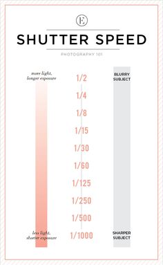 the speed chart for shutter speed is shown in pink and white, with an arrow pointing up