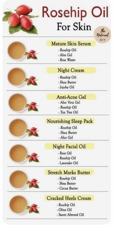 Benefits Of Rosehip Oil For Face, Best Oils For Skin, Rosehip Oil For Face, Herbs For Skin, Rosehip Oil For Skin, Rosehip Oil Benefits, Oil For Skin, Acne Gel, Natural Skin Care Remedies