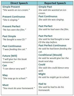 two different types of words in each language