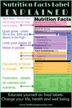 Read Food Labels, Nutrition Label, Nutrition Quotes, Nutrition Facts Label, Reading Food Labels, Nutrition Sportive, Nutrition Supplements, Sport Nutrition, Nutrition Labels