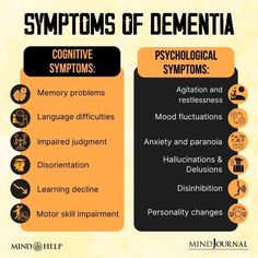 Dementia Care Essentials: 10 Effective Coping Strategies Memory Improvement, Alzheimers Caregivers, Caregiver Quotes, Alzheimer Care, Caregiver Resources, Low Gi, Memory Problems, Memory Care, Inflammatory Foods