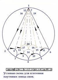 a diagram showing the intersection of two intersecting circles