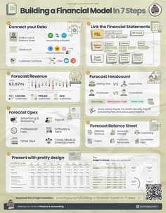 the financial model in 7 steps info sheet with information about it and how to use it