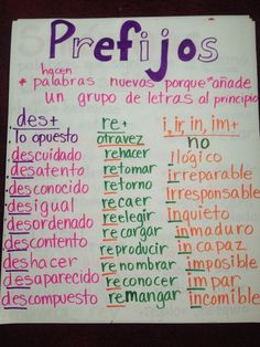 a poster with words written in spanish and english on the side of a white paper