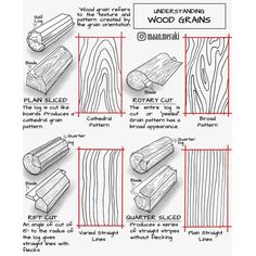 wood grain diagram with instructions for how to cut it and how to use them in the process