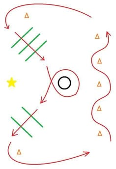 an image of a football play with arrows pointing to the ball and two stars on it