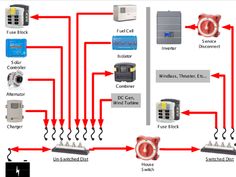 an image of a diagram showing the different types of electrical devices and how they are connected to each other