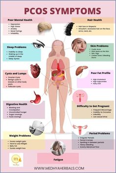 protein shakes for weight loss for women #weightlosssurgery Polycystic Ovarian Syndrome, Healing Waters, Thyroid Health, Diet Keto, Hormone Imbalance, Body Building, Weight Gain, Nature Pictures