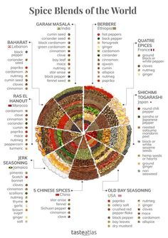 the spice blends of the world are labeled in different colors and sizes, including red, green, yellow, orange, and brown