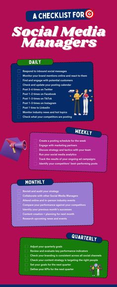 the social media manager's checklist for 2012 infographical poster - click to enlarge