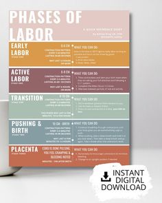 a poster with the words phases of labor on it and a coffee cup next to it