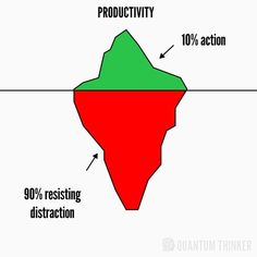 an iceberg with the words productivity and 10 % action