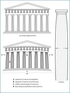 an architectural drawing showing the different columns and pillars, with measurements for each one column