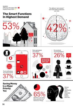 an info poster showing the impact of technology on people's health and their money