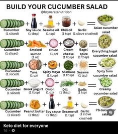 a poster with the words build your cucumber salad on it and pictures of different ingredients