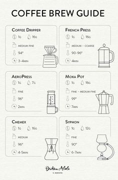 the coffee brewing guide is shown in black and white, with instructions on how to use it