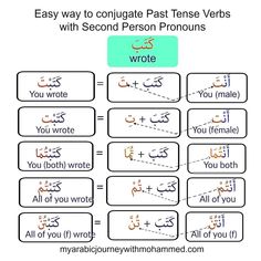 an arabic worksheet with two different words and the same word in each language