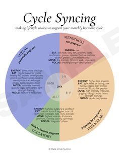 Cycle Syncing, Magia Das Ervas