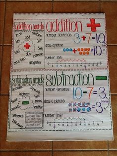 a bulletin board with instructions for addition and subtraction to help students learn numbers