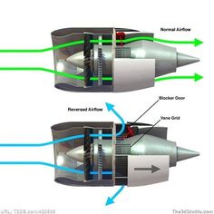 two views of an aircraft with arrows pointing to the front and back ends, labeled in green