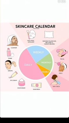 Acne Routine, Acne Face, Brush Cleanser, Face Chart, Face Pictures, Acne Solutions, Face Acne, Sunscreen Moisturizer, Skincare Review