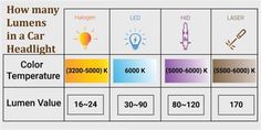 the light bulbs are labeled in different colors