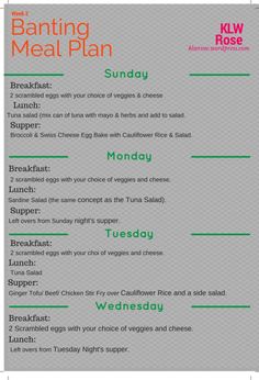 Bright Line Eating Recipes, Meal Plan Week, Life Image, Diet Humor