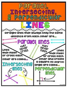 an interactive poster describing parallel lines and perpendicular lines with the corresponding words in each corner