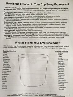 What is filling your emotional cup? Psych Group Ideas, Things That Fill Your Cup, Mindfulness Group Therapy, Fill Your Cup Activity, Substance Use Group Ideas, Substance Use Therapy Activities, Substance Use Group Activities, Emotional Cup, Mental Health Counseling