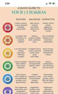 Chakra For Beginners, Chakra Chart, Healing Mantras, Low Libido, Lack Of Empathy, Energy Healing Reiki