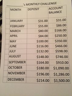 a table that has some sort of balance for each month in the form of a calendar