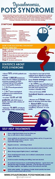 POTS SYndrome #POTS #POTSsyndrome #dysautonomia factual error most people do NOT outgrow POTS and Mayo Clinic Found that in a 10 year period 60% showed improvement of symtoms but still had POTS and only 20% had recovered..... the other 20% worsened Beta Blockers, Time Life