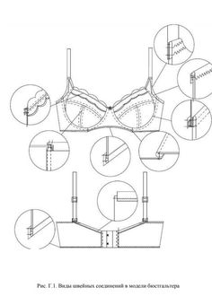 the diagram shows how to use bras