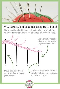 an info sheet describing how to use needle tips