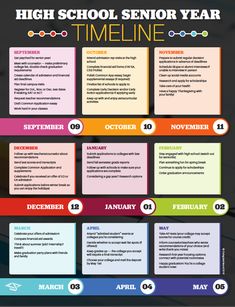 the high school senior year timetable is shown in this graphic style, with different colors and numbers
