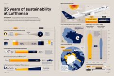 an info board with different types of aircraft