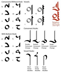 some type of calligraphy that is in different languages and letters, including one for each letter